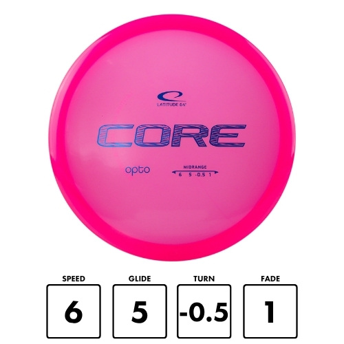 Latitude 64 Opto Core