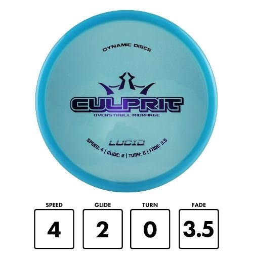 Dynamic Disc Lucid Culprit 